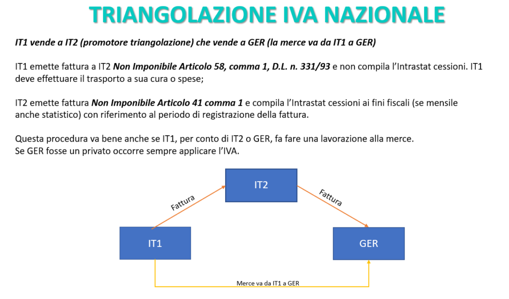 schema bolle fattura scaricare