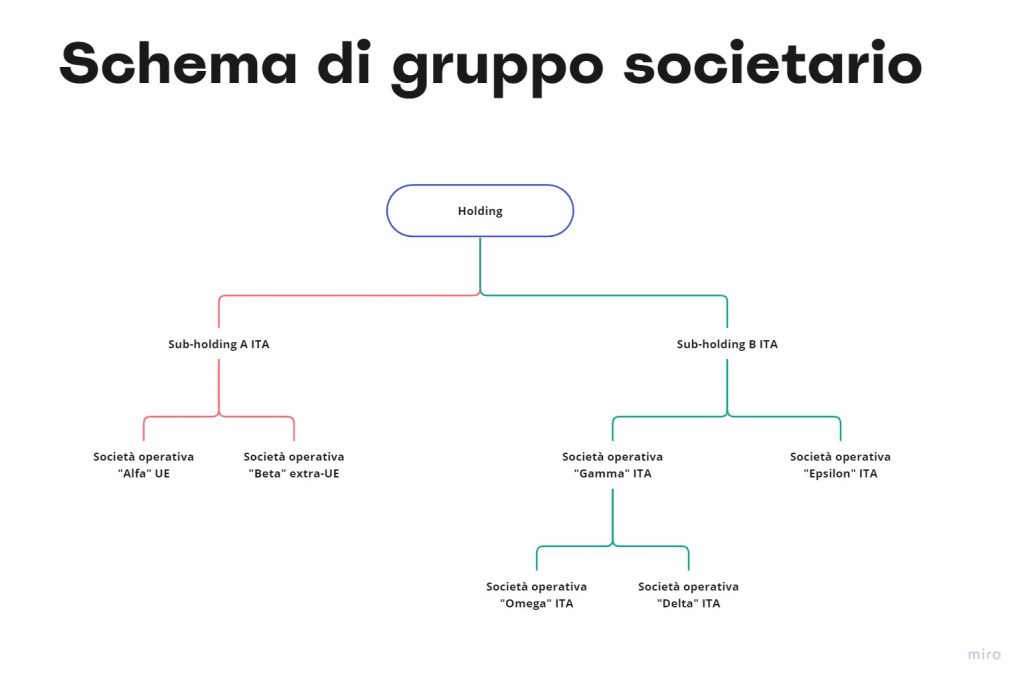 Schema_gruppo_societario