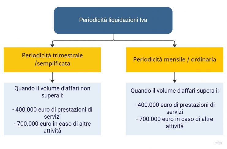 Codice Tributo 6035 Modello F24: Guida All'utilizzo - Fiscomania