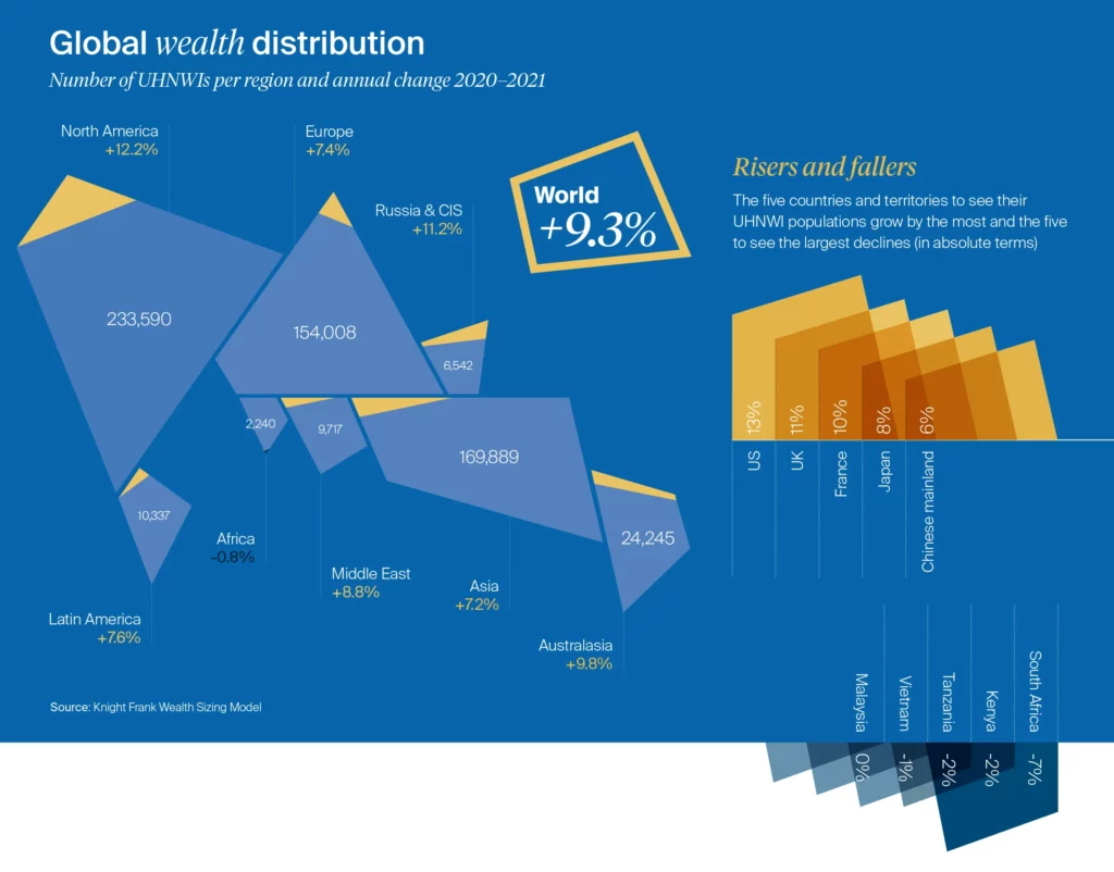 global-wealth-distribution