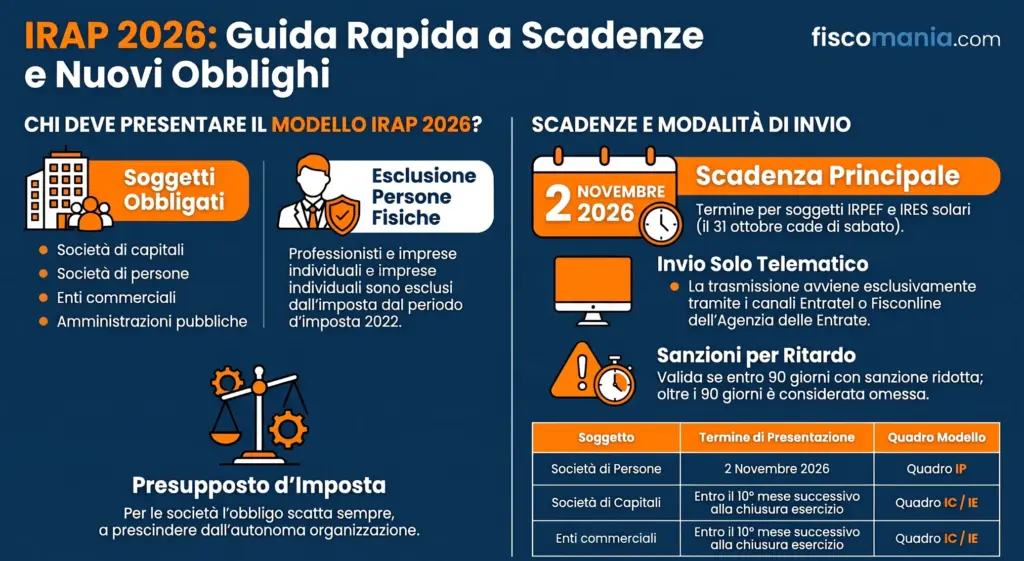 Imposta-regionale-sulle-attività-produttive-dichiarazione-infografica
