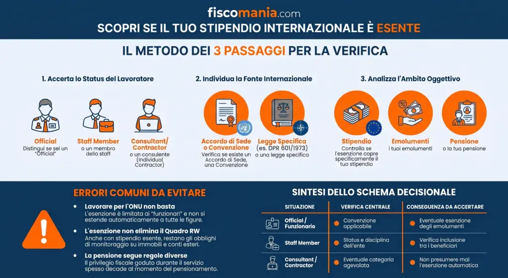Dipendenti-di-organizzazioni-internazionali-tassazione-in-Italia-infografica