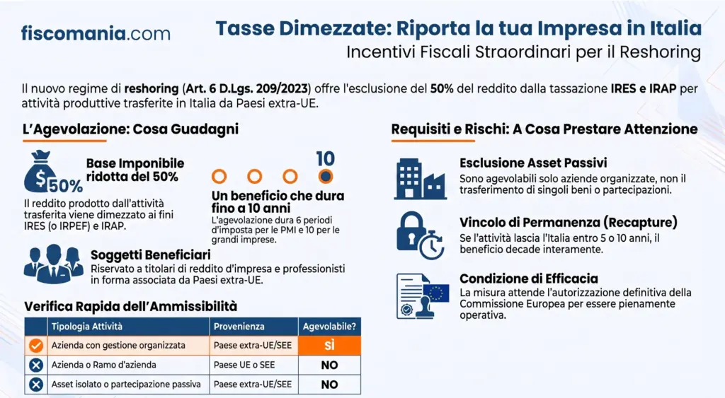 Reshoring-Italia-funziona-detassazione-50%-attività-trasferite-Paesi-extra-UE-infografica