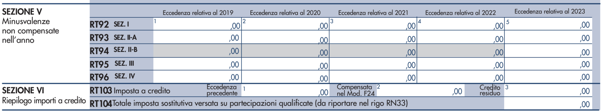 Cripto-attività In Dichiarazione Dei Redditi: Guida Pratica - Fiscomania