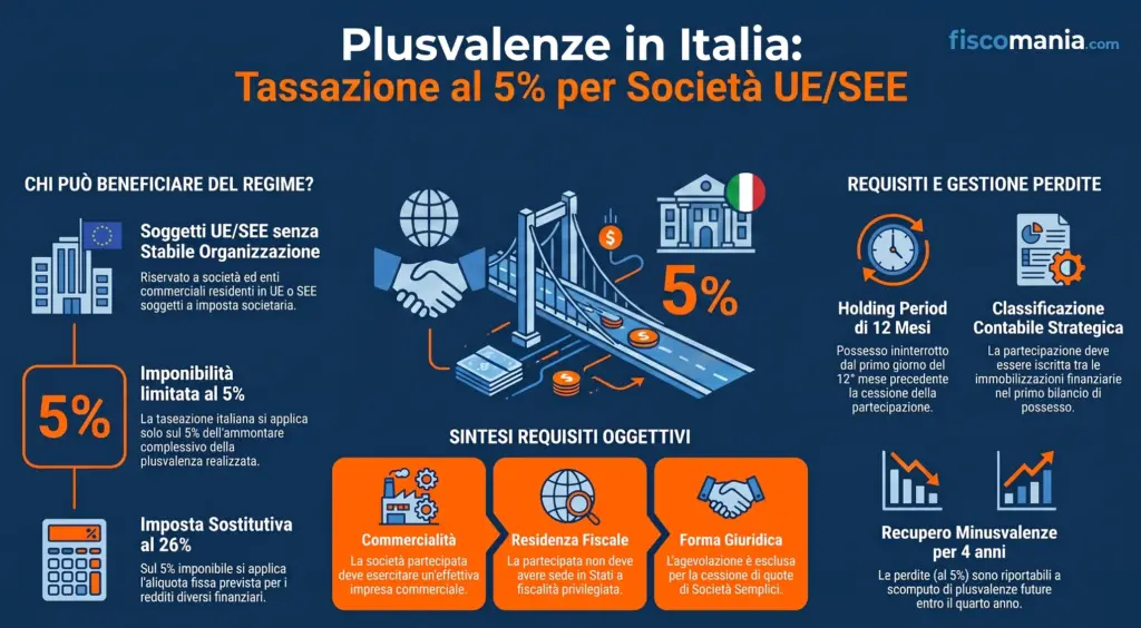 PEX-società-non-residenti-plusvalenze-italiane-infografica