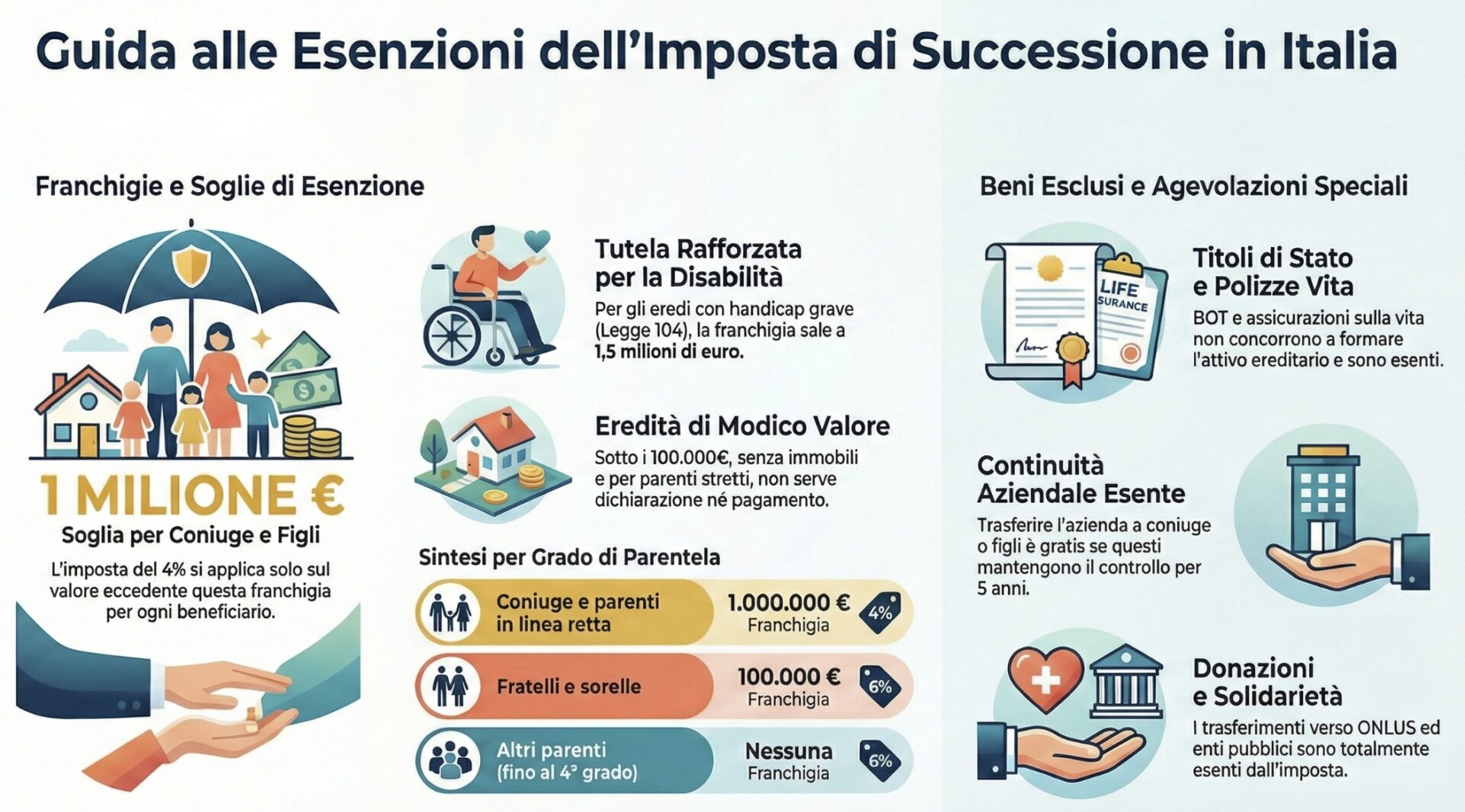 imposta ipotecaria e catastale successione
