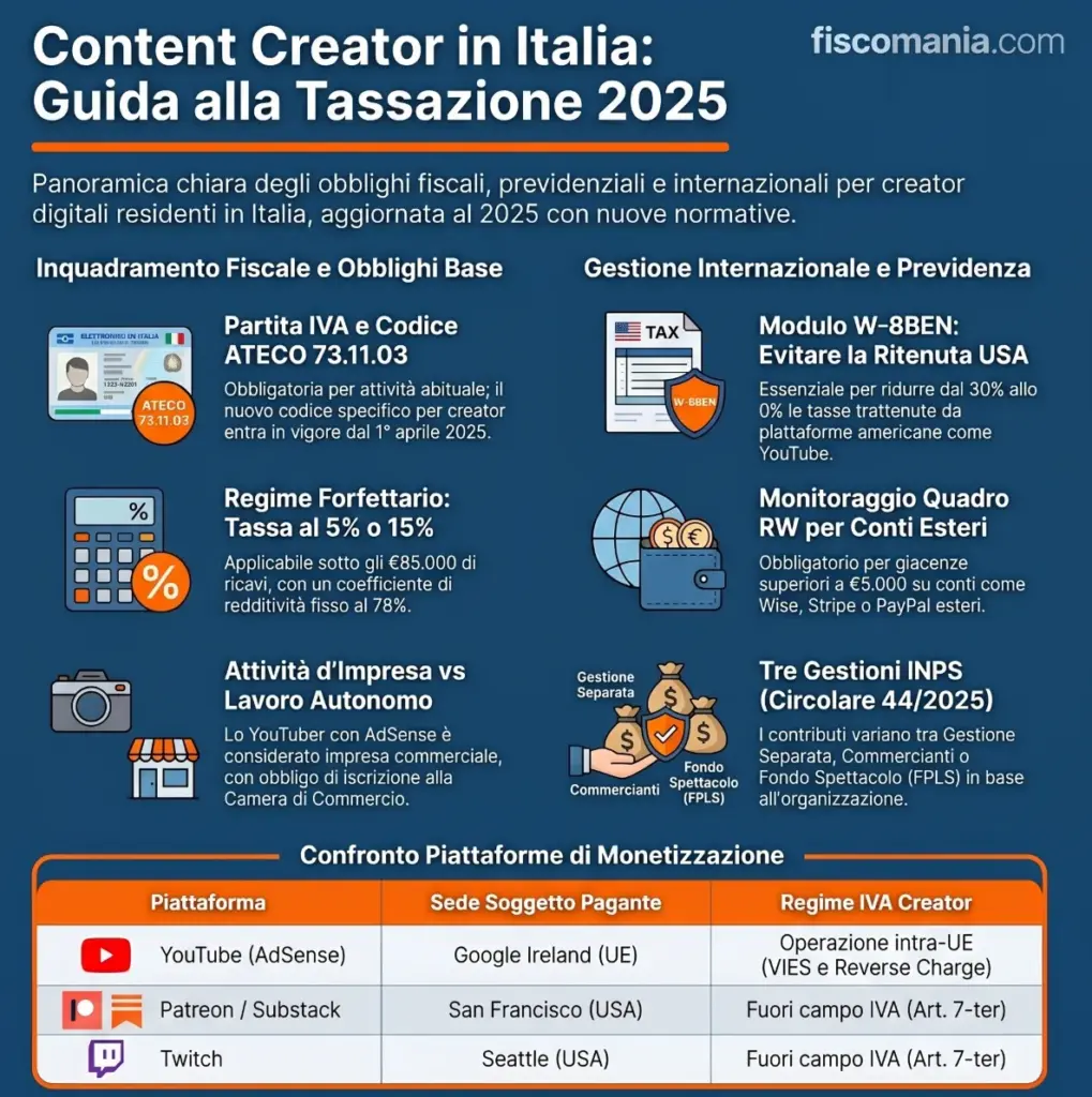 YouTuber-e-creator-di-contenuti-tassazione-dei-guadagni-in-Italia-infografica
