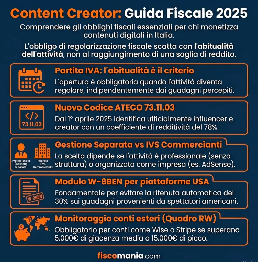 YouTuber-e-creator-di-contenuti-tassazione-dei-guadagni-in-Italia-infografica-riepilogo
