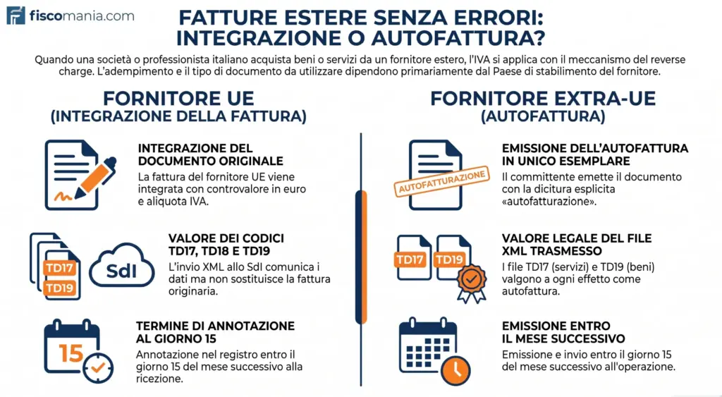 Fatture-estere-integrazione-autofattura-infografica
