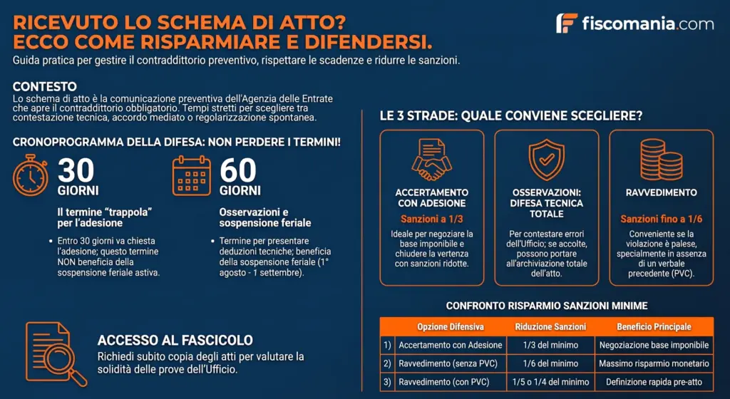 Schema-di-atto-di-accertamento-come-difendersi-infografica