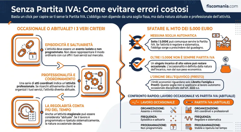 Prestazione-occasionale-quando-è-davvero-occasionale-infografica
