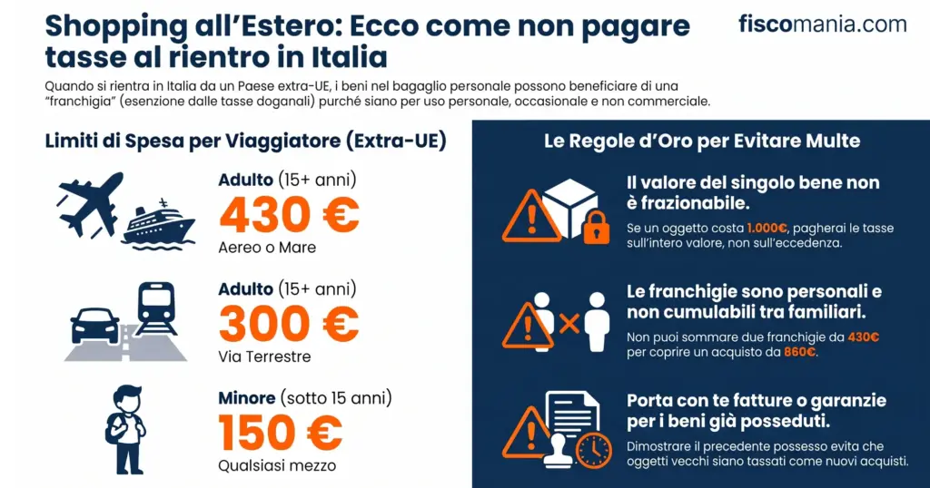 Acquisti-estero-cosa-dichiarare-dogana-rientro-in-Italia-infografica