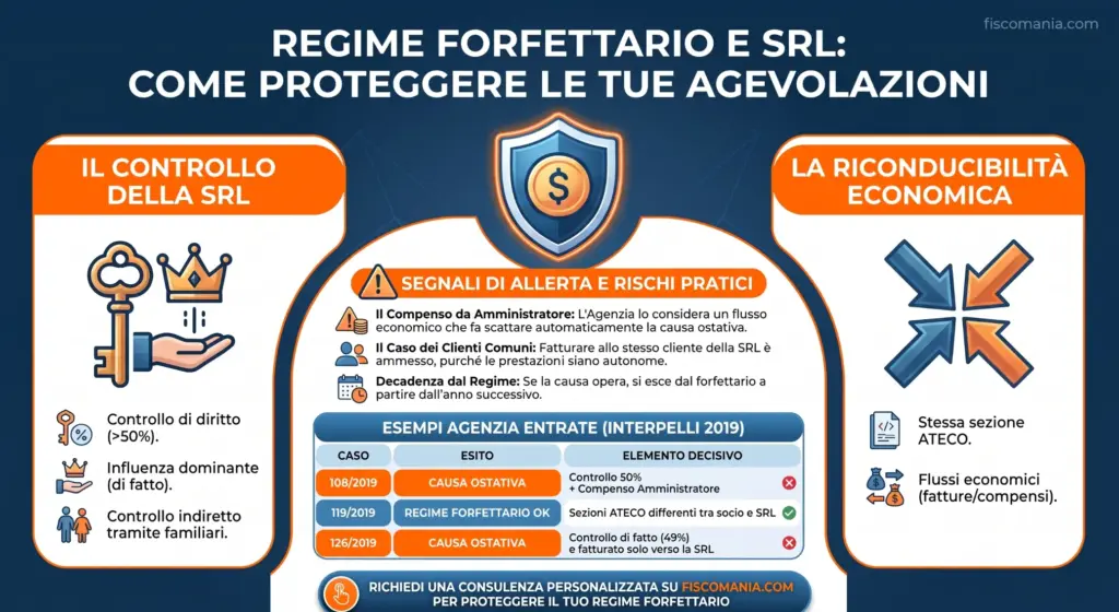 Regime-forfettario-socio-SRL-quando-opera-causa-ostativa-infografica