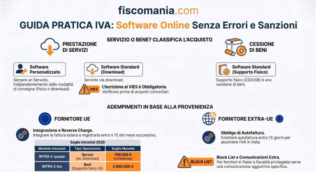 Acquisto-software-online-adempimenti-Iva-infografica