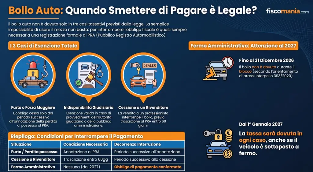Bollo-auto-quando-non-si-paga-tassa-automobilistica-infografica