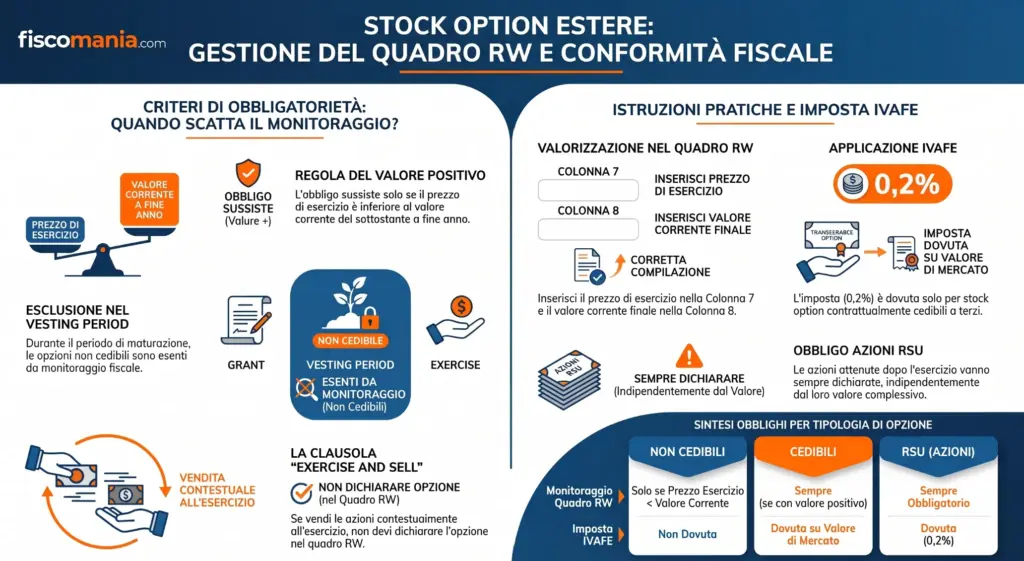 Stock-option-quadro-RW-quando-scatta-obbligo-di-monitoraggio-fiscale-infografica