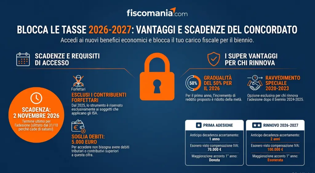 Concordato-preventivo-biennale-adesione-termini-guida-infografica