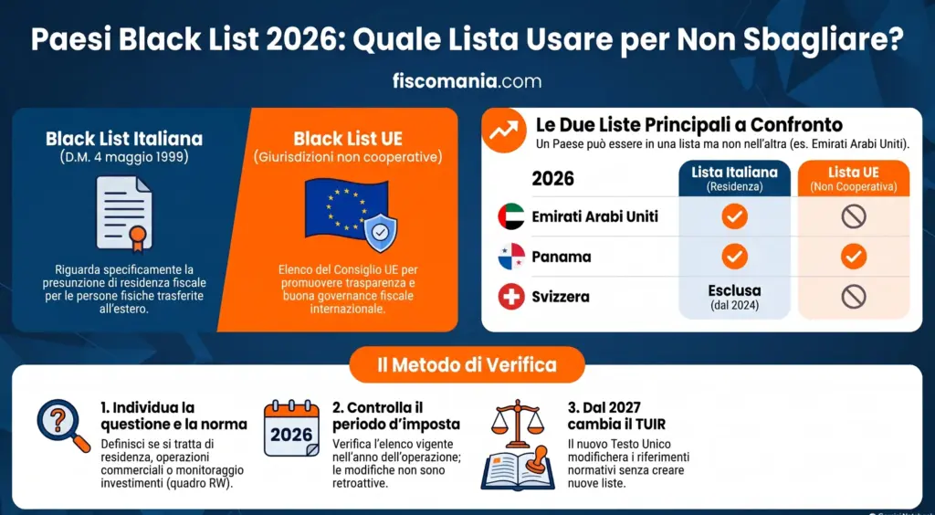 Paesi-Black-List-elenco-aggiornato-quale-lista-usare-infografica