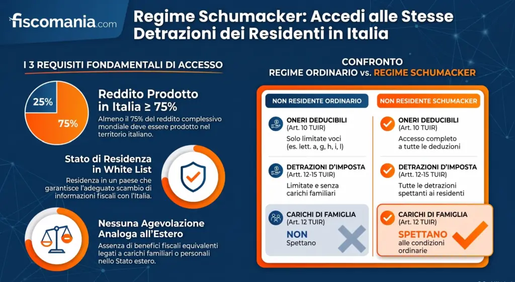 Non-residenti-Schumacker-chi-sono-quali-detrazioni-spettano-infografica