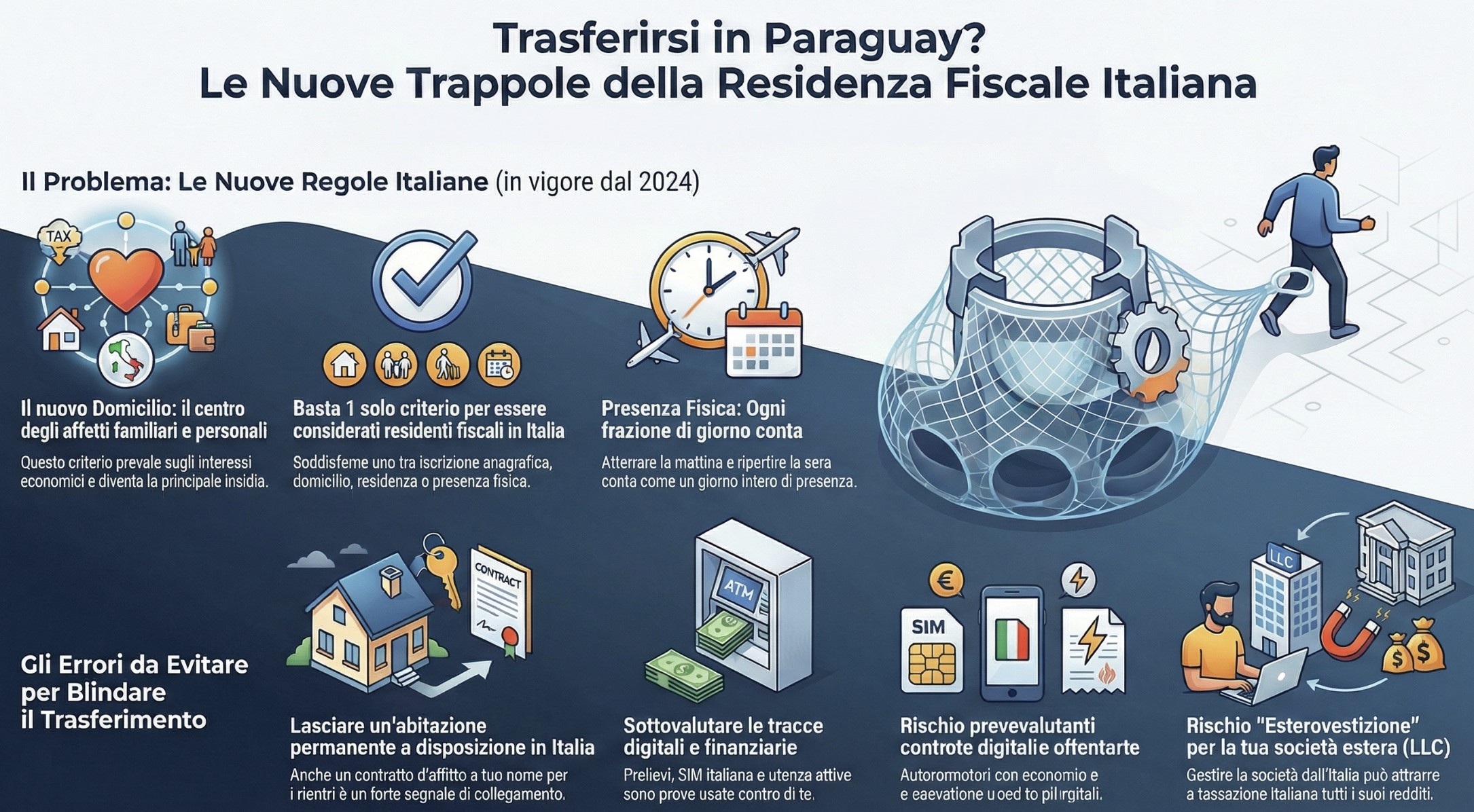 Infografica rischi trasferimento residenza fiscale Paraguay