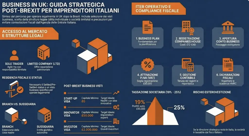 Come-avviare-attività-Regno-Unito-guida-infografica