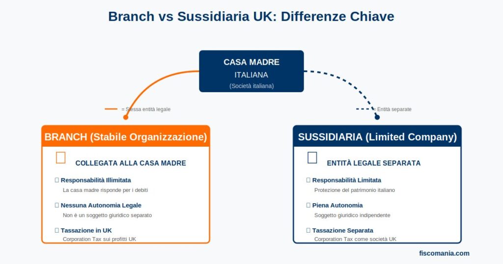branch_vs_sussidiaria