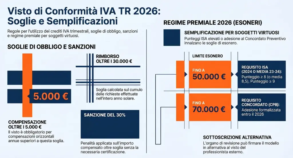 Modello-IVA-TR-apposizione-visto-guida-soglie-esenzione-infografica