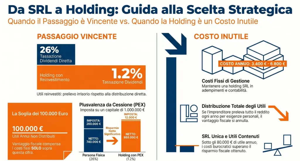 Quando-passare-SRL-Holding-valutazione-ogni-imprenditore-dovrebbe-fare-infografica