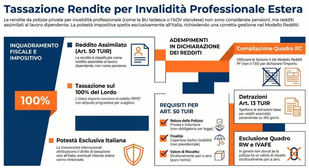 Assicurazione-invalidità-professionale-estera-tassazione-IRPEF-dichiarazione-redditi-Italia-infografica