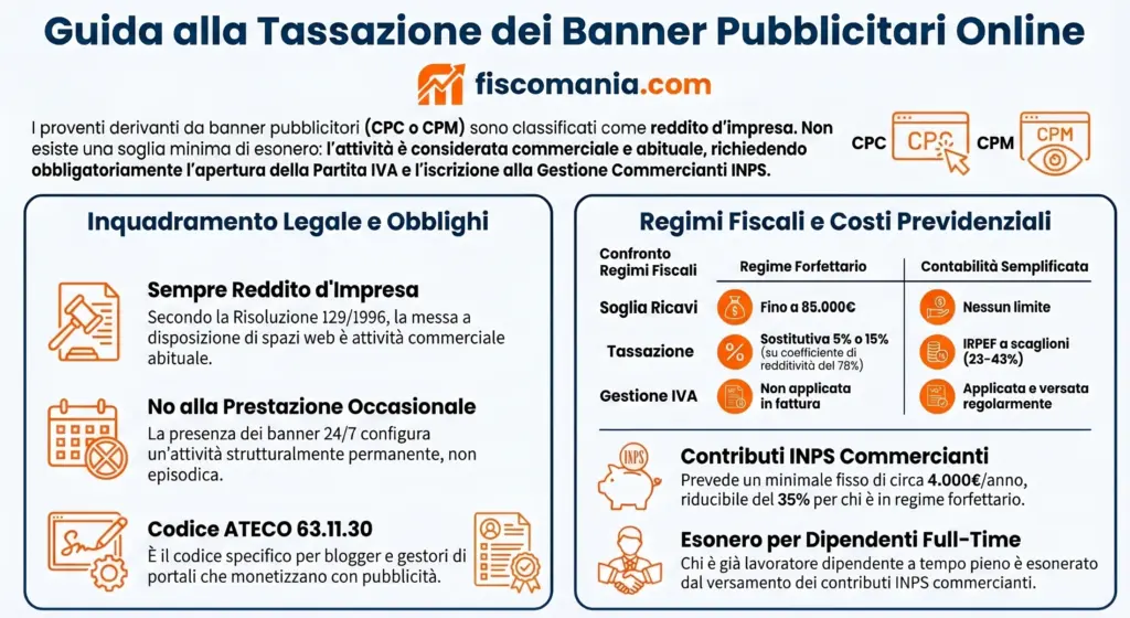 Banner-pubblicitari-tassazione-proventi-advertising-online-infografica