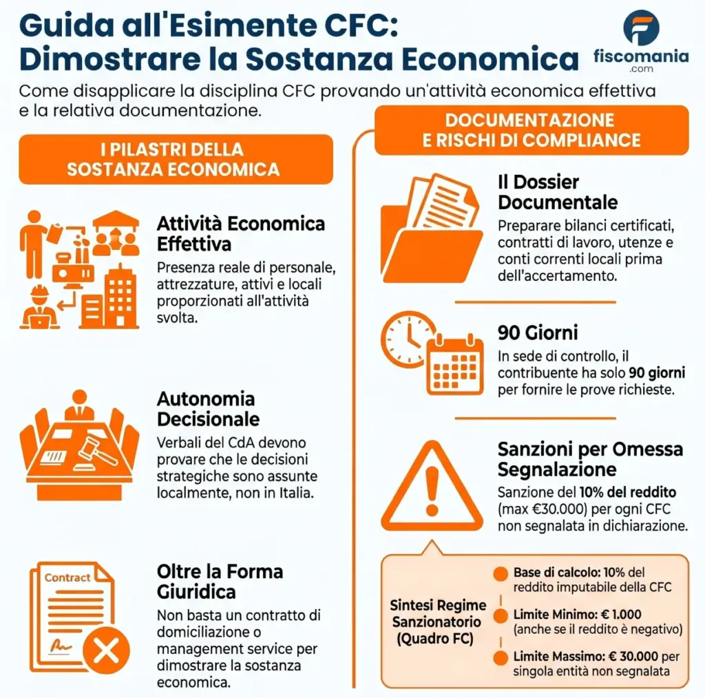 Esimente-CFC-attività-economica-effettiva-criteri-sostanza-documentazione-predisporre-infografica