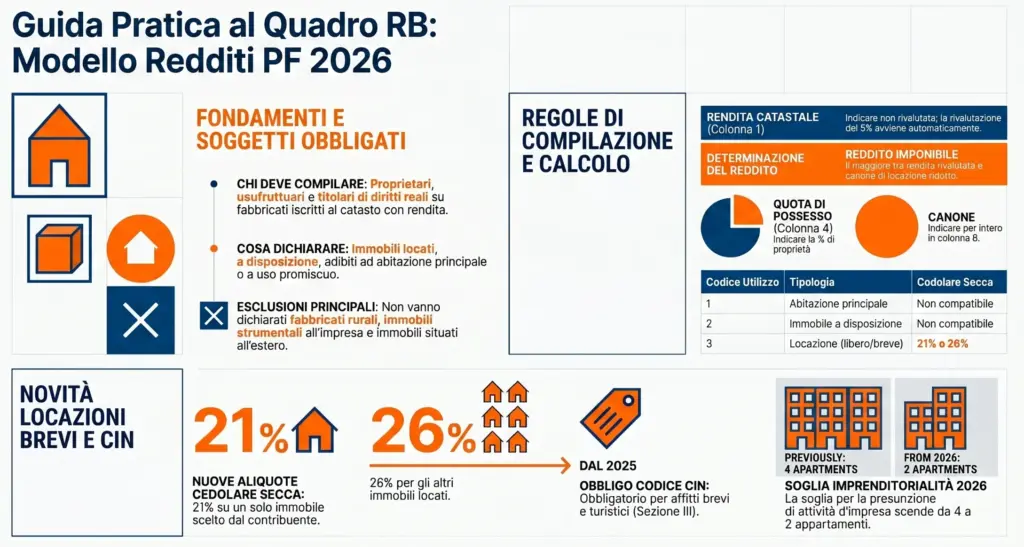 Quadro-RB-Modello-Redditi-PF-compilazione-codici-casi-pratici-infografica