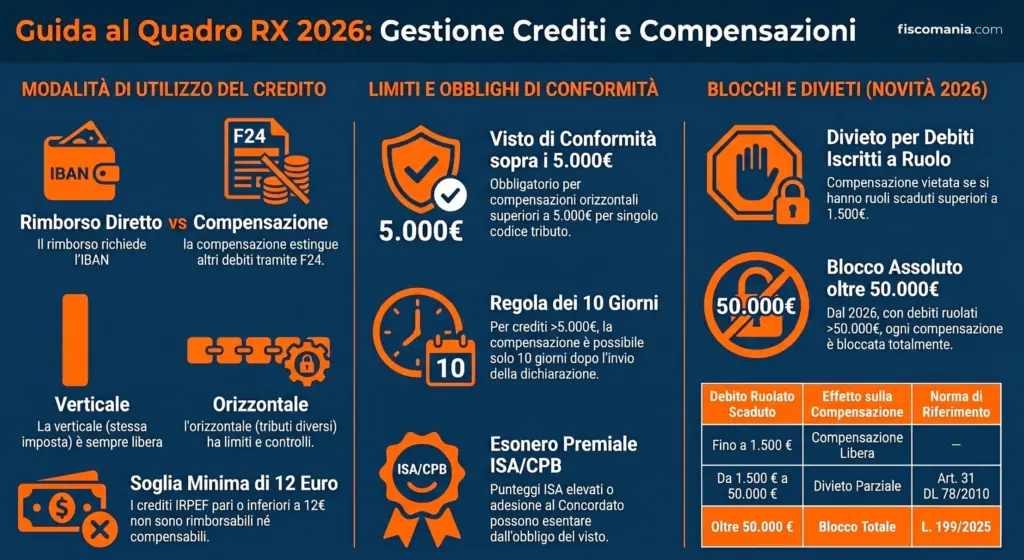 Quadro-RX-Modello-Redditi-PF-risultato-dichiarazione-gestione-crediti-infografica
