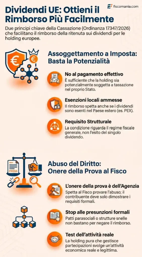 Direttiva-madre-figlia-Cassazione-chiarisce-quando-spetta-rimborso-ritenuta-dividendi-infografica