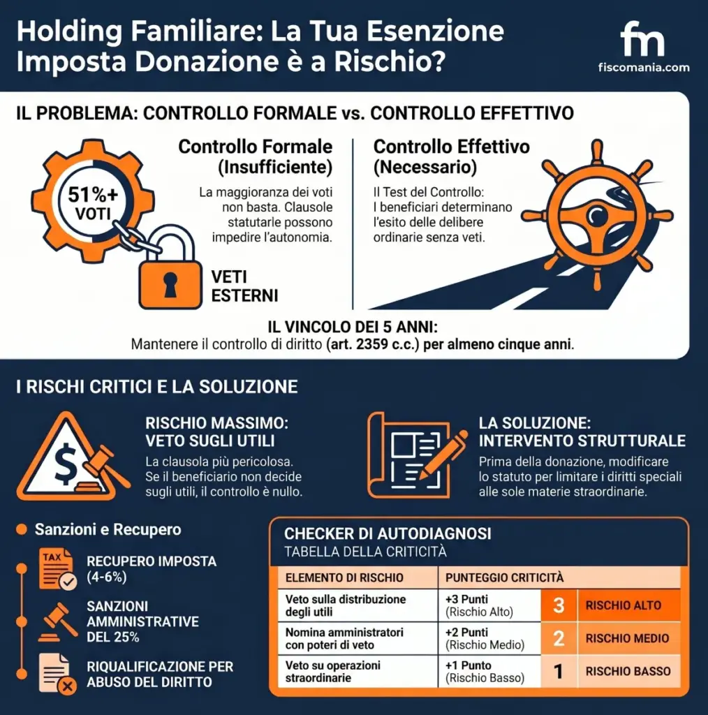 Holding-familiare-classi-azioni-esenzione-rischio-infografica