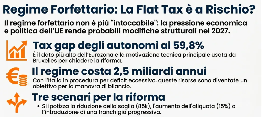Regime-forfettario-rischio-modifiche-2027