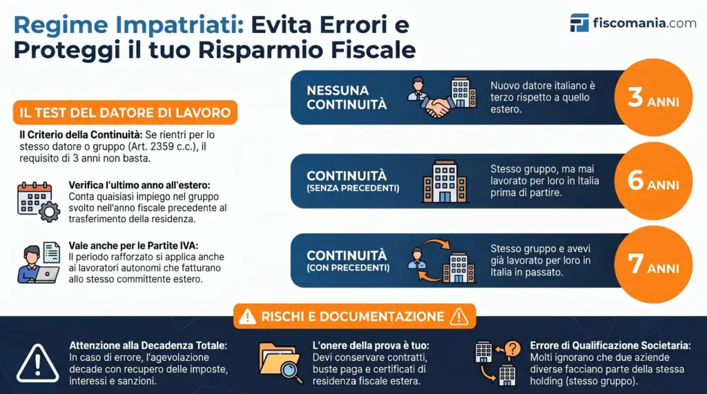 Regime-impatriati-stesso-datore-lavoro-requisito-residenza-estera-infografica