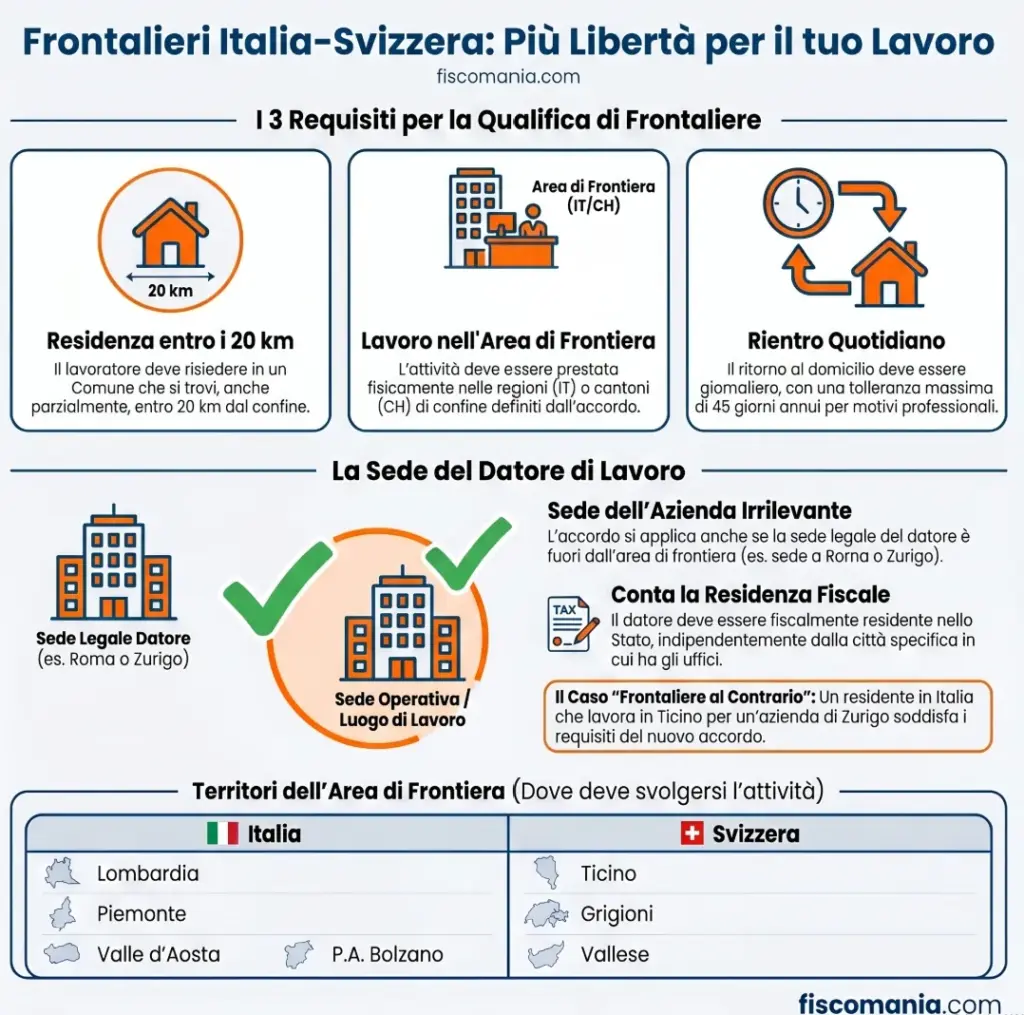 Sede-del-datore-di-lavoro-frontalieri-Italia-Svizzera-infografica