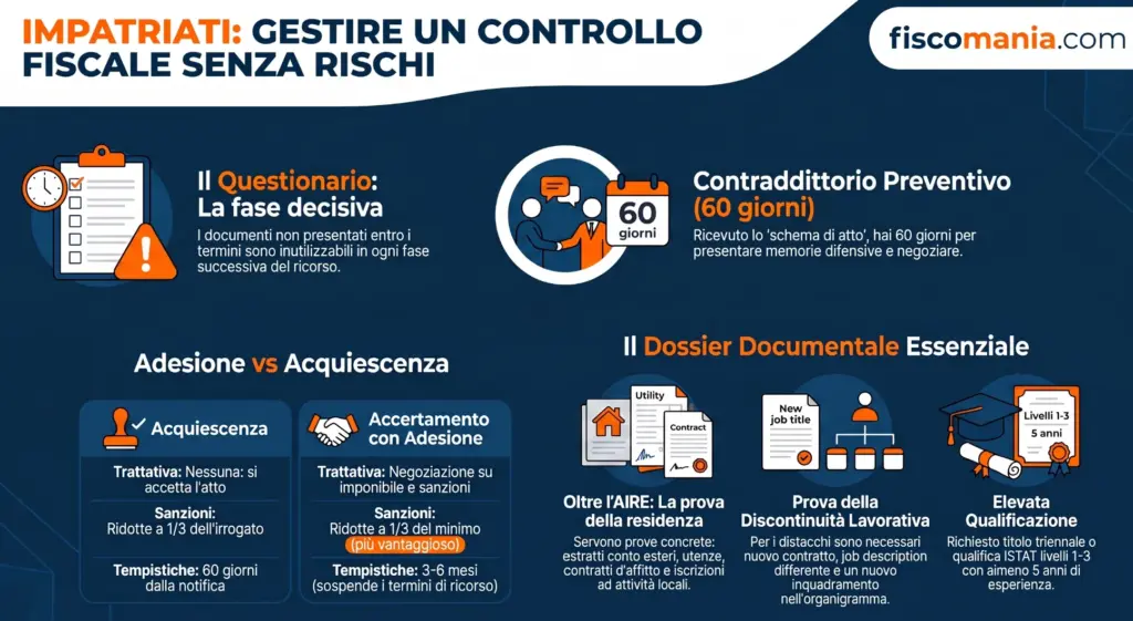 Accertamento-regime-impatriati-cosa-succede-dal-questionario-al-contraddittorio-infografica