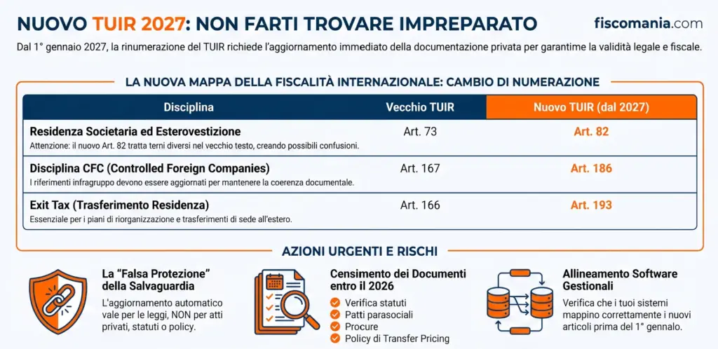 Nuovo-TUIR-2027-cosa-cambia-strutture-estere-infografica