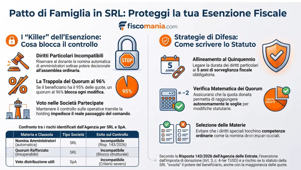 Patto-di-famiglia-in-SRL-diritti-particolari-esenzione-rischio-infografica