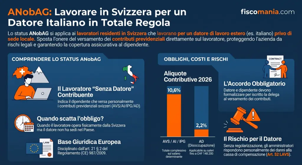 ANobAG-lavoratore-senza-datore-contribuente-Svizzera-infografica
