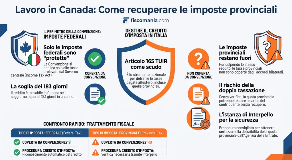 Lavoro-dipendente-in-Canada-tassazione-provinciale-Convenzione-con-l'Italia-infografica
