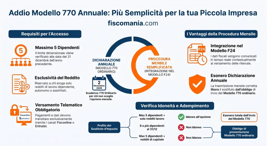 Modello-770-mensile-semplificato-infografica-def
