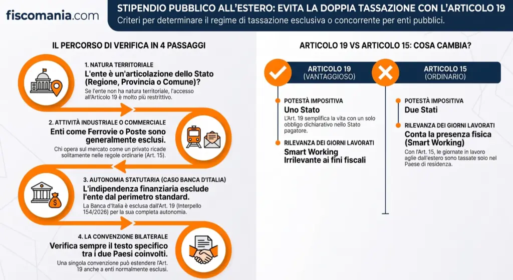 Quando-un-ente-pubblico-rientra-nell'articolo-19-della-Convenzione-infografica