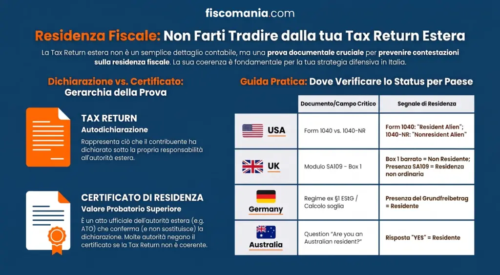 Come-leggere-Tax-Return-estera-verificare-residenza-fiscale-dichiarata-infografica