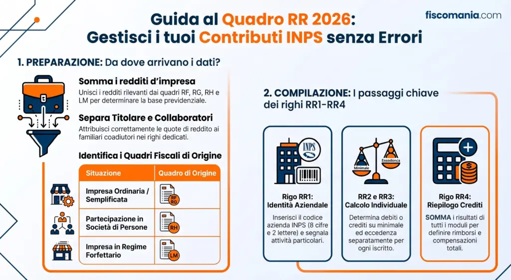 Guida-compilazione-contributi-inps-gestione-artigiani-commercianti-quadro-RR-infografica-aggiornata