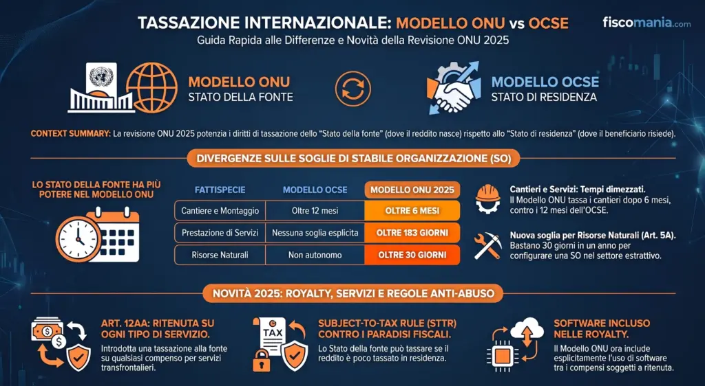 Modello-ONU-Convenzione-Fiscale-differenze-Modello-OCSE-dopo-revisione-infografica