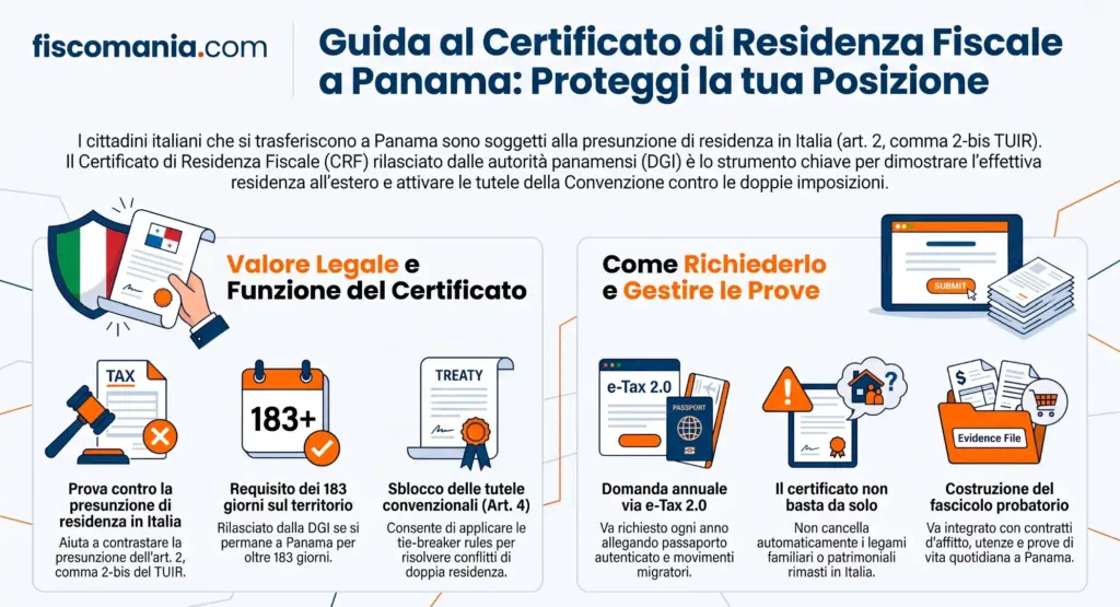Certificato-di-residenza-fiscale-a-Panama-perché-serve-all’espatriato-italiano-infografica