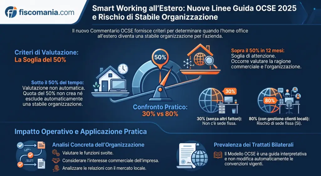 Modello-OCSE-pubblicata-versione-completa-novità-lavoro-da-remoto-infografica